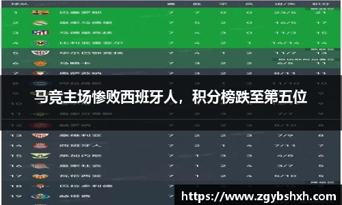 马竞主场惨败西班牙人，积分榜跌至第五位