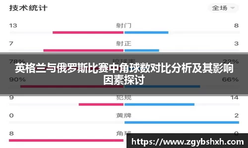 英格兰与俄罗斯比赛中角球数对比分析及其影响因素探讨